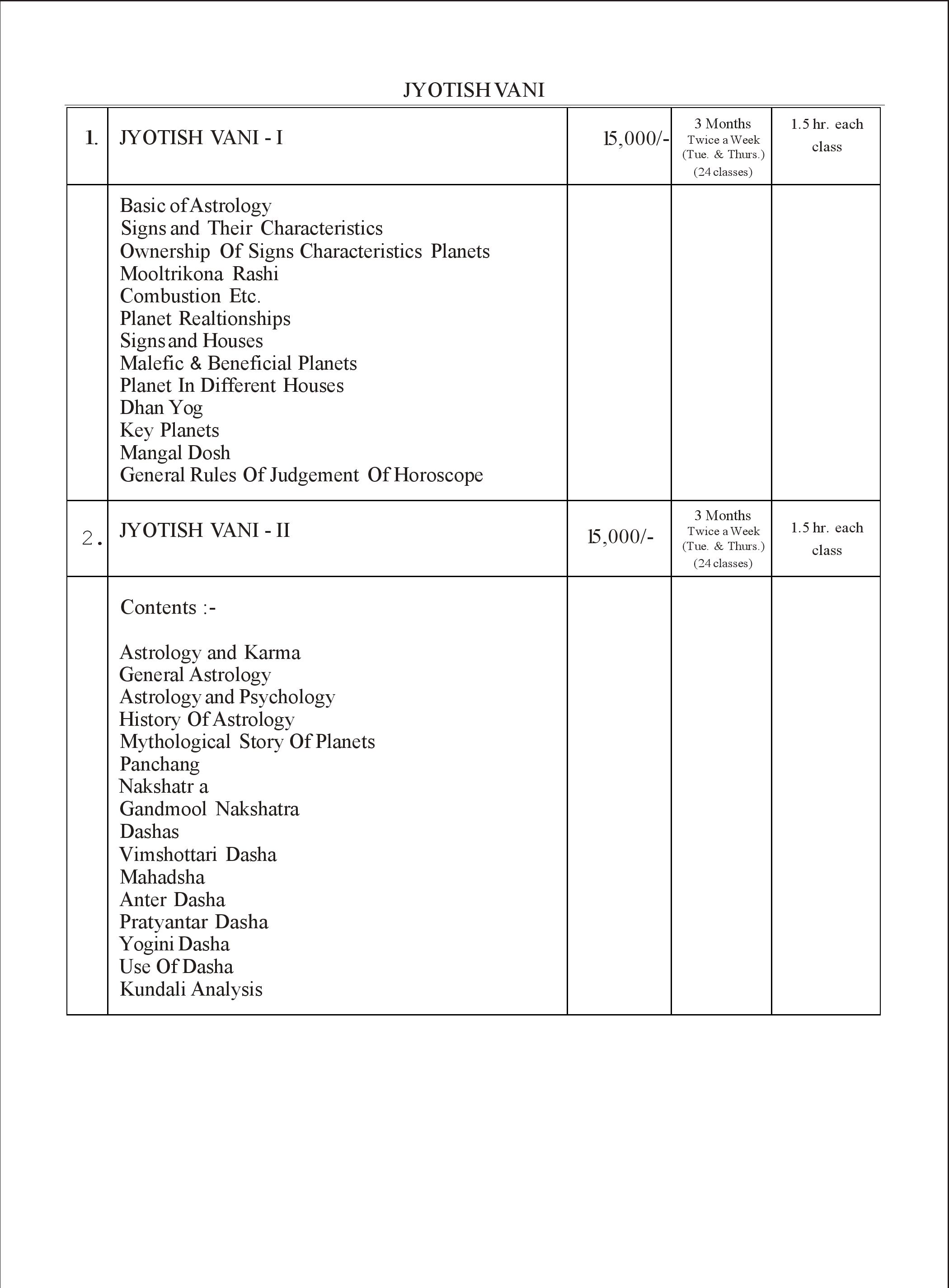  Top 10 Fashion Designing Institute in Delhi